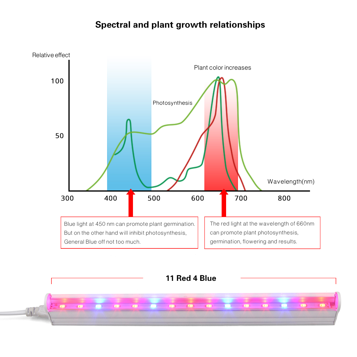 Ac 220V 110V Led Grow Light 1- - Hydroponic Nft Channel recensie en prijs
